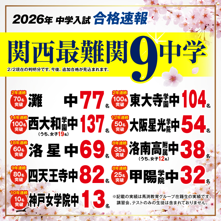 2026年最難関中合格速報