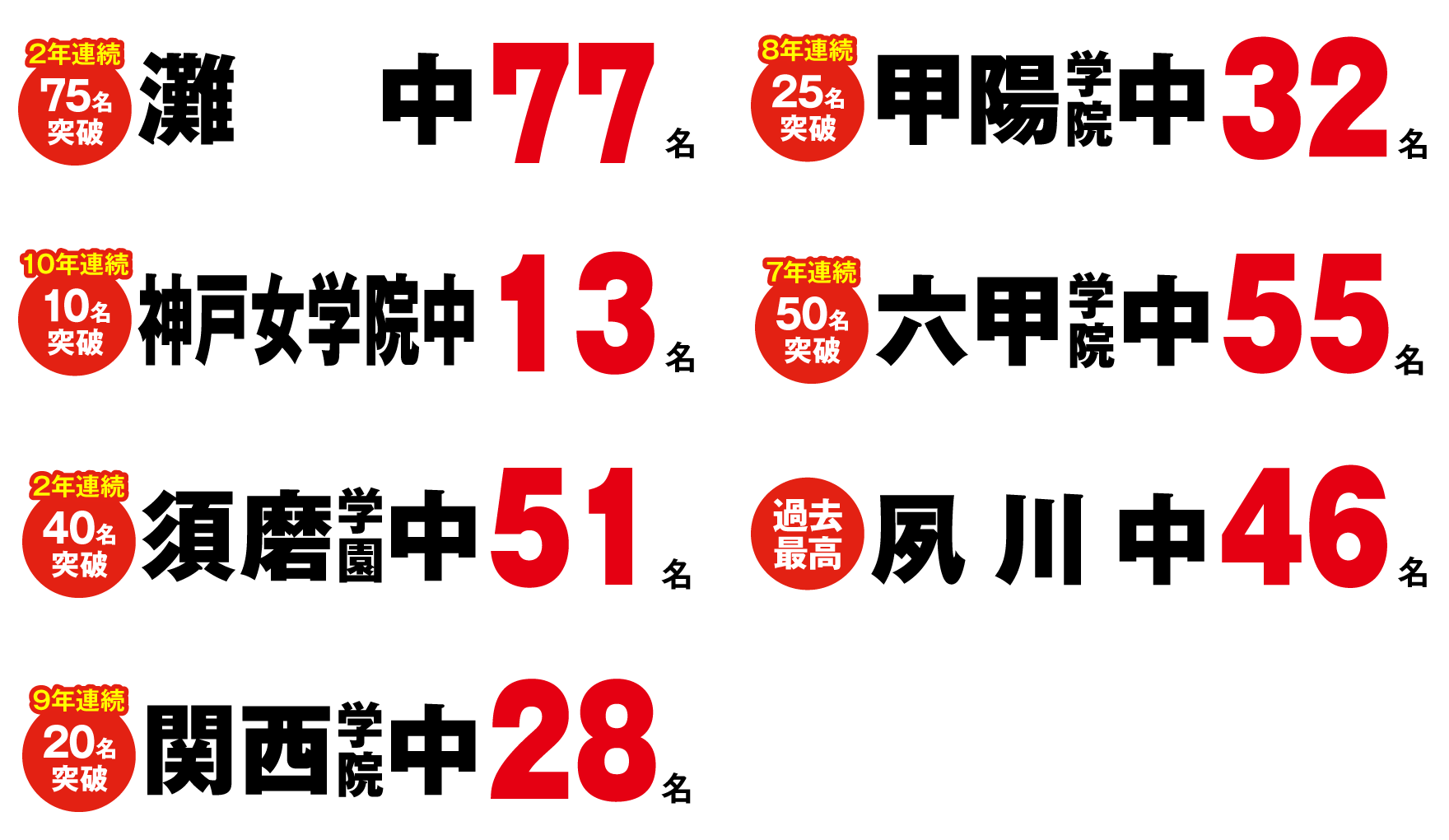 2026年 合格実績｜馬渕教室 中学受験コース