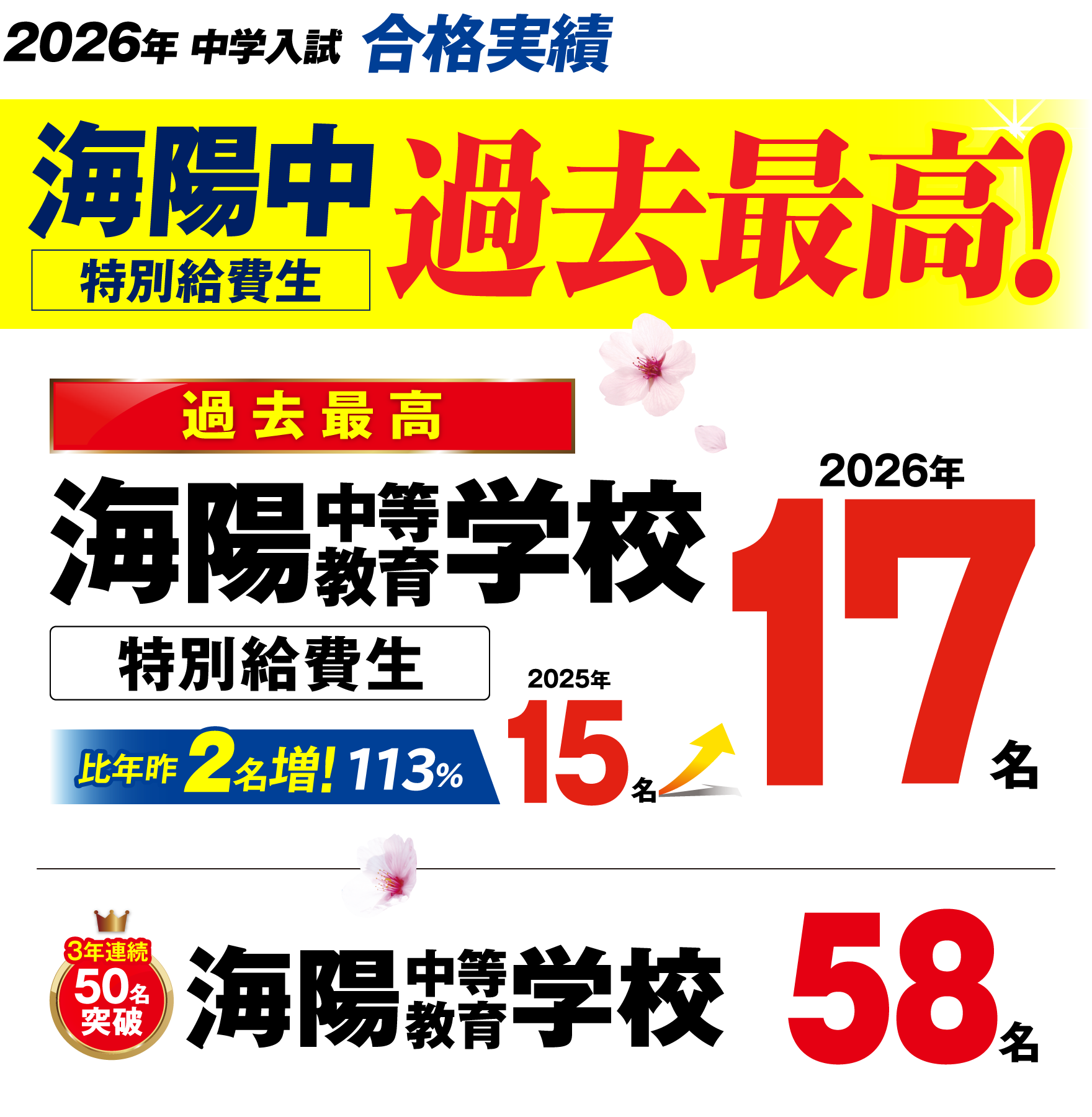 2026年 海陽中合格実績