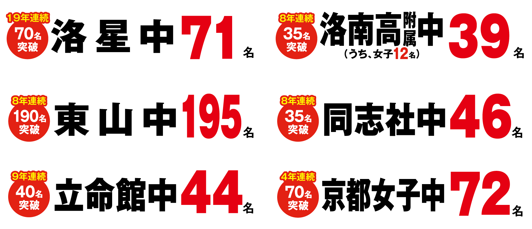 2026年京都府・滋賀県合格実績