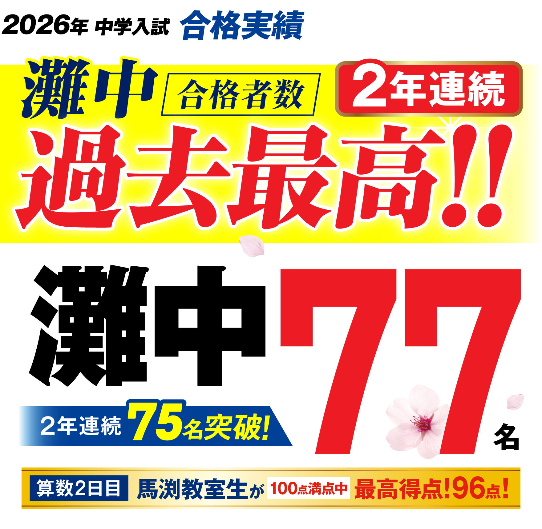 2026年 灘中合格実績