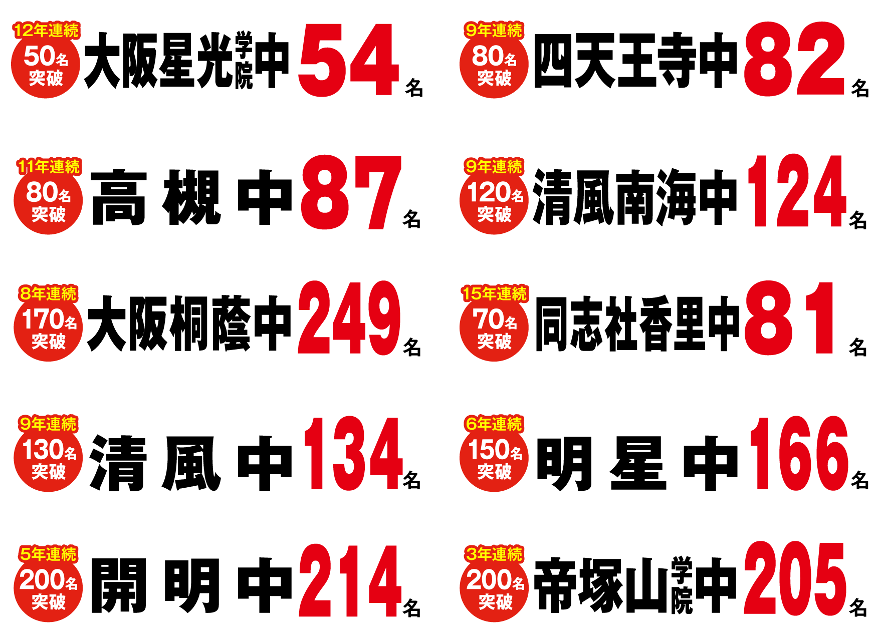 2026年大阪府合格実績