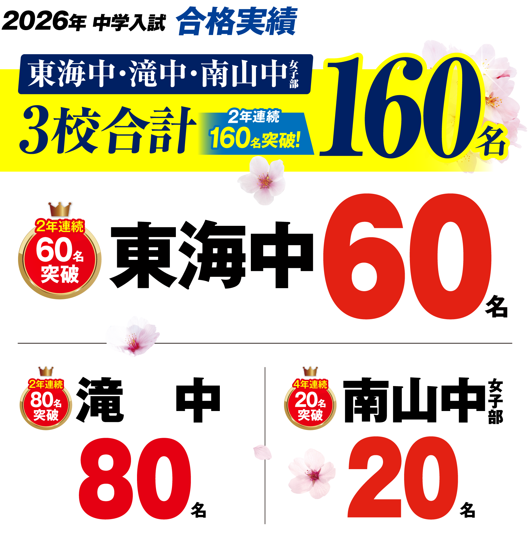 2026年 東海中・滝中・南山中女子部合格実績