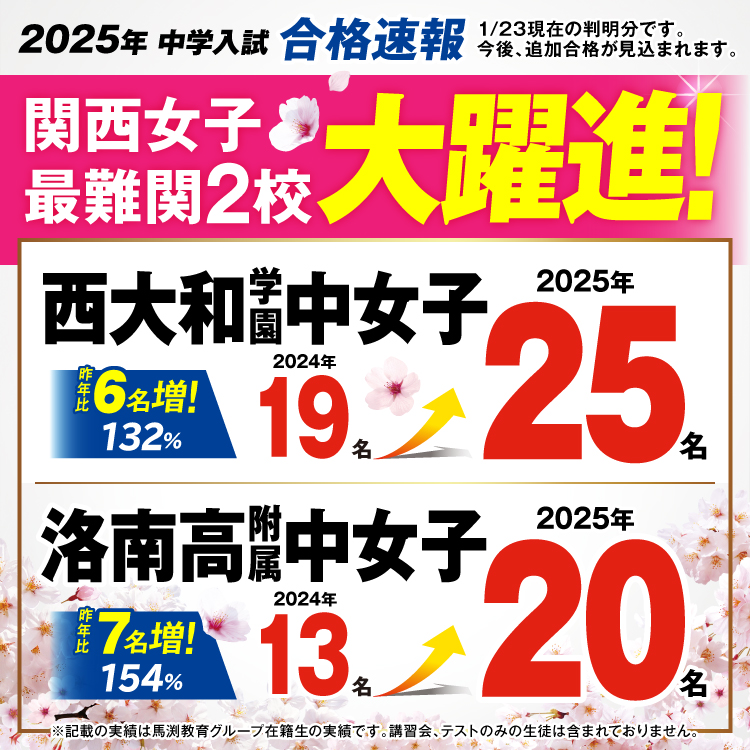 2025年 関西女子最難関2校大躍進!