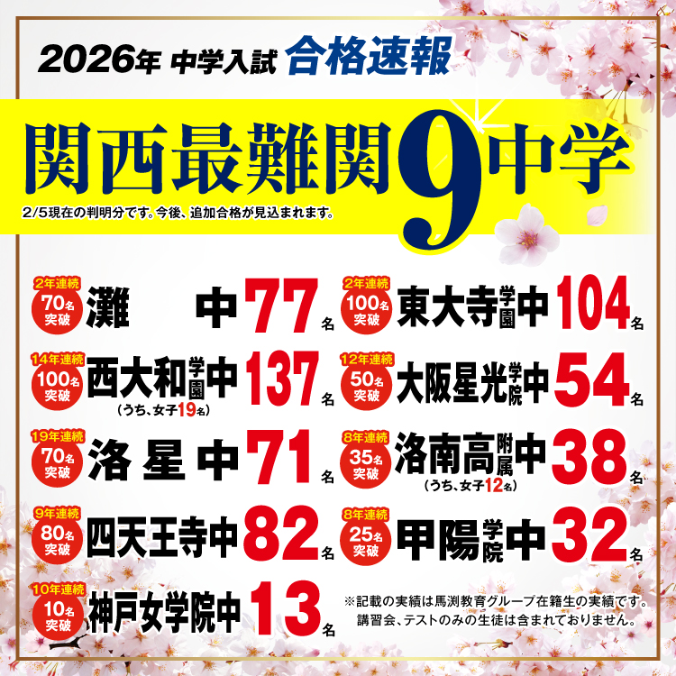 2026年最難関中合格速報