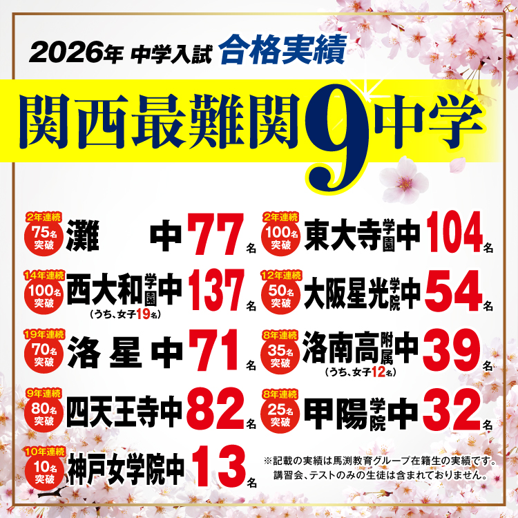 2026年最難関中合格実績