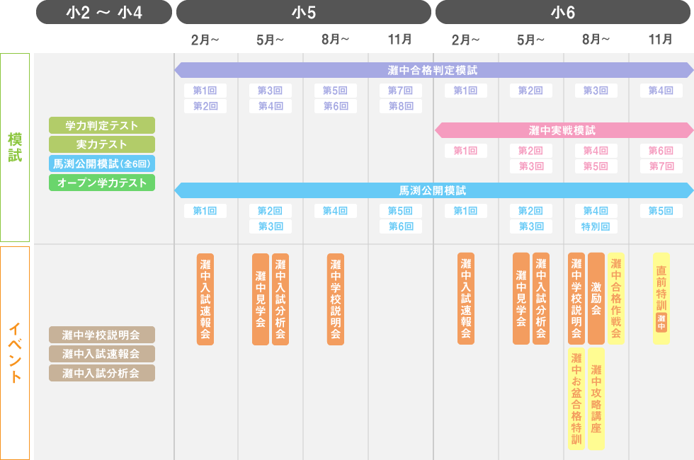 馬渕教室 小6 Nクラス 灘コース 志望タイプ別特訓 算国理 全12回