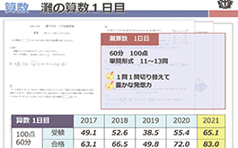 馬渕教室の灘中合格システム｜馬渕教室 中学受験コース