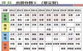 馬渕教室の関西最難関9中学合格システム｜馬渕教室 中学受験コース